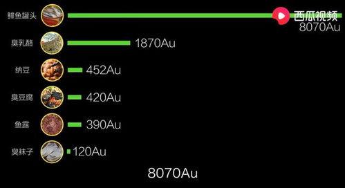 猎奇吃瓜视频在哪个平台能看,热门平台一览